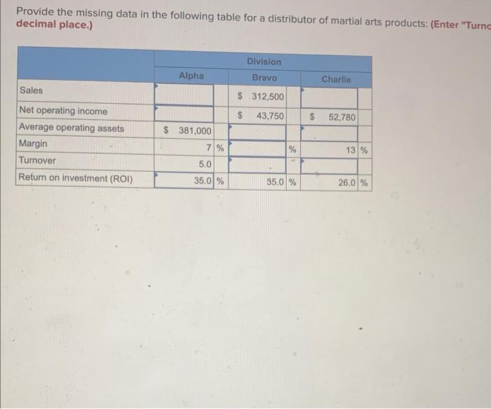 Provide the missing data in the following table for a distributor of