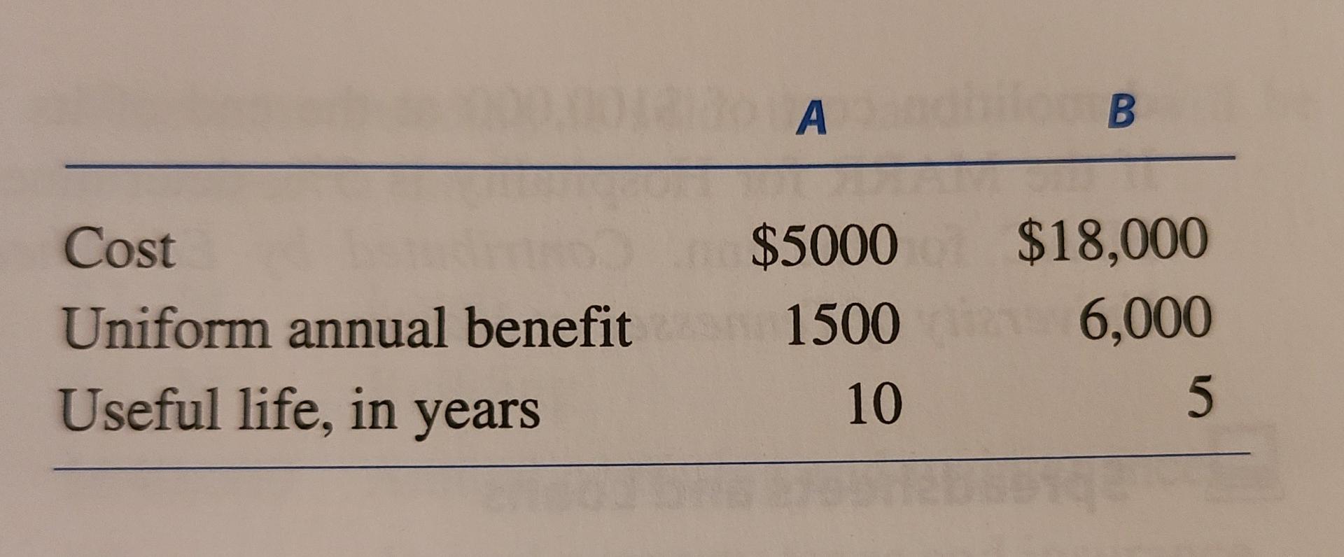 investment? Contributed by Paul R. McCright, University of South Florida Midsize Hybrid