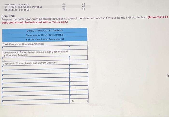 The income statement and selected balance sheet information for Direct Products Company