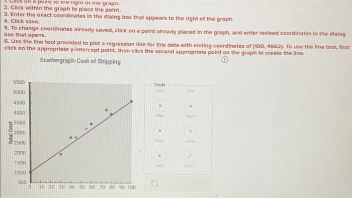 cost data table assuming the company sells each bike for $650. 3.