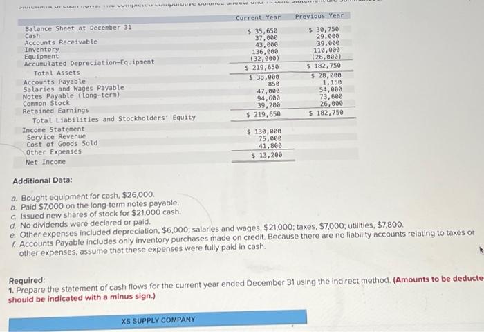 for the year ended December 31 are presented below. Income Statement Sales