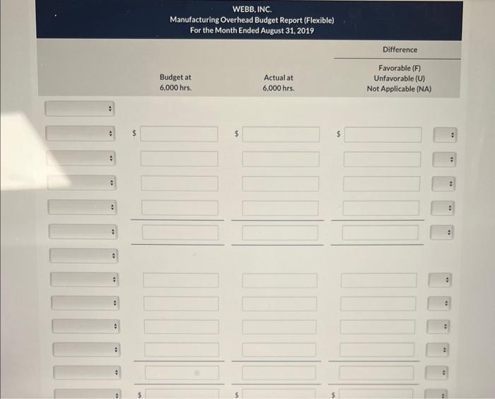 labor $5.00 Indirect materials 2.50 Maintenance .50 Utilities .30 30 Fixed overhead