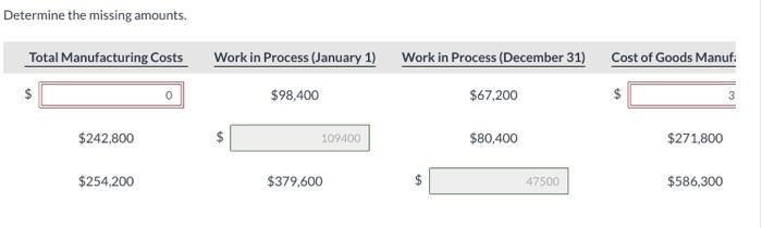 Determine the missing amounts. Total Manufacturing Costs Work in Process (January 1)
