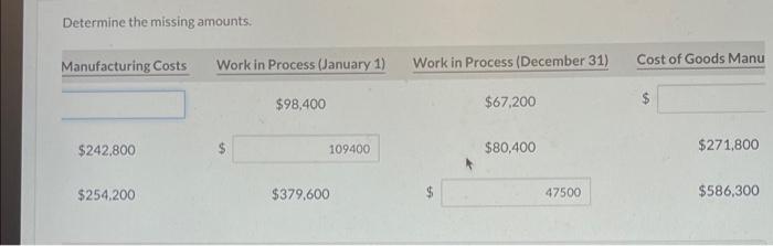 Work in Process (December 31) Cost of Goods Manuf $98,400 $67,200 $242,800