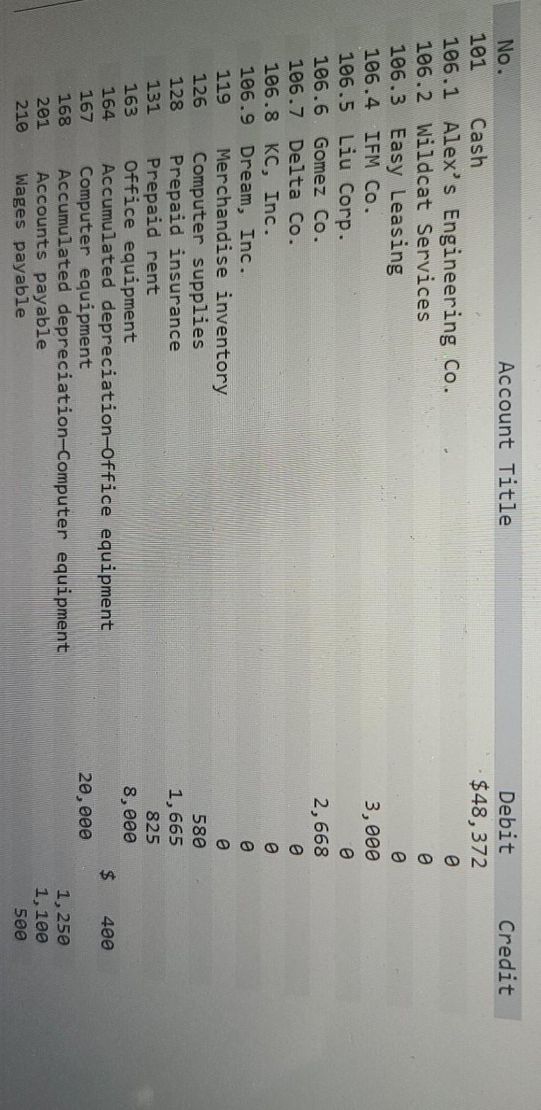 applies to the questions displayed below.] Santana Rey created Business Solutions on