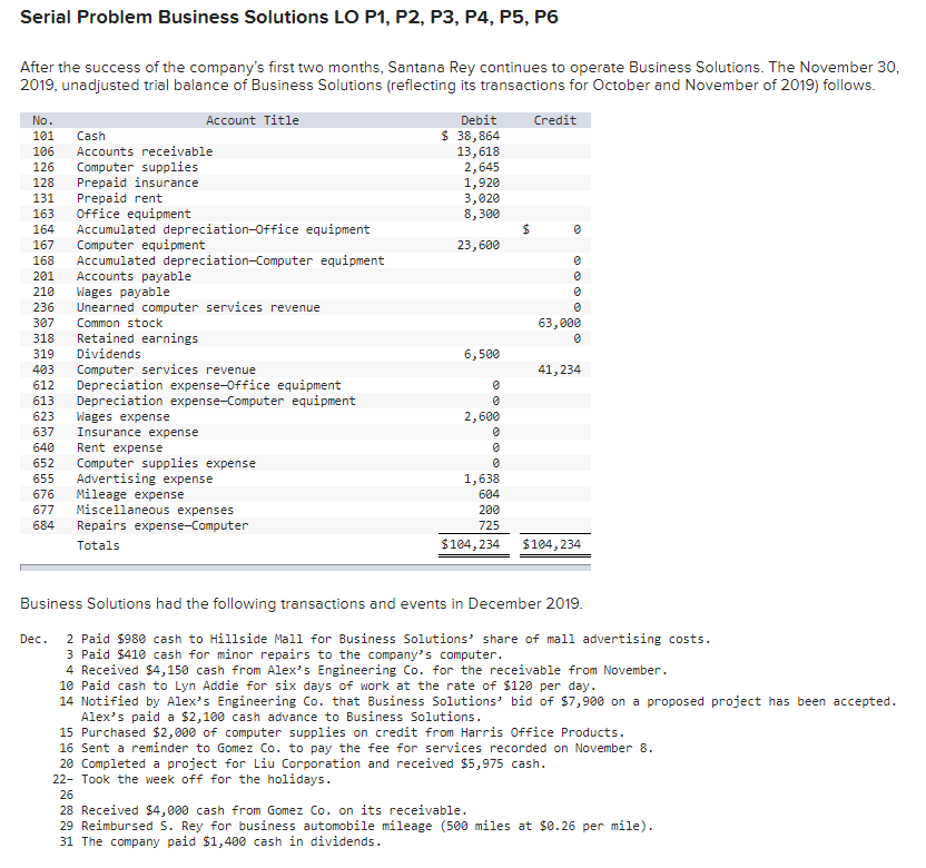 Serial Problem Business Solutions LO P1, P2, P3, P4, P5, P6 After