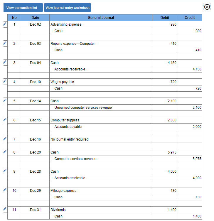 operate Business Solutions. The November 30, 2019, unadjusted trial balance of Business