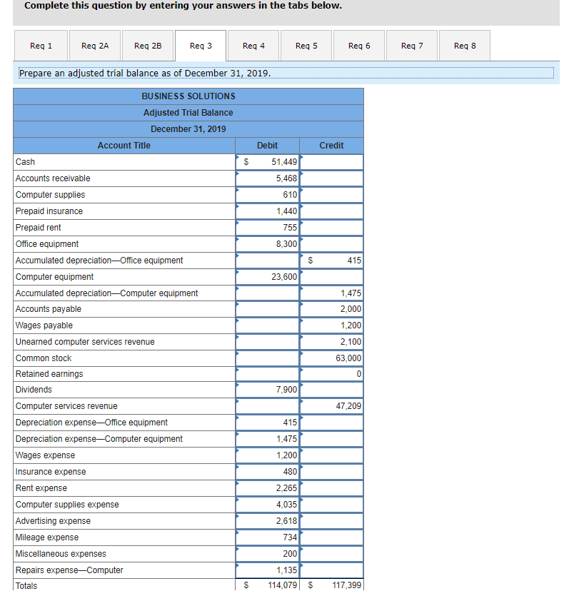 236 Unearned computer services revenue 307 Common stock 318 Retained earnings 319