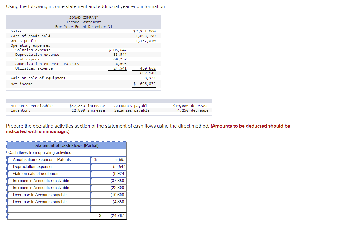 Using the following income statement and additional year-end information. SONAD COMPANY Income