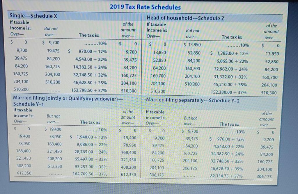 income, student loans, savings, and nontaxable scholarships, he is self-supporting. For the