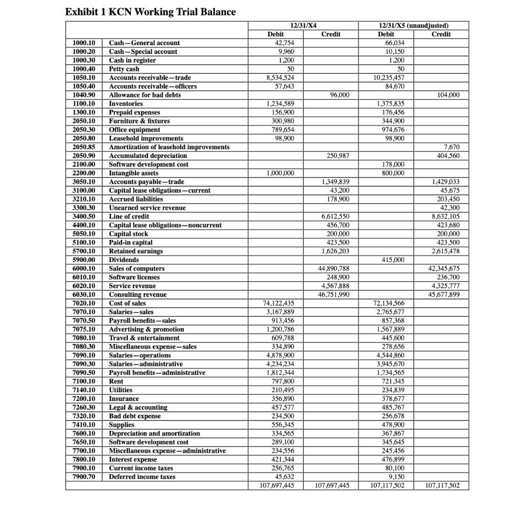 management that has been prepared by an audit team staff member for