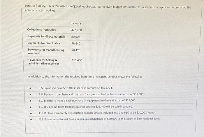 Loretha Bradley, E & B Manufacturing budget director, has received budget information