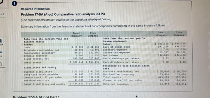 5,200 280,000 7,850) Net income 104,823 204,400 313,400 Basic earnings per share