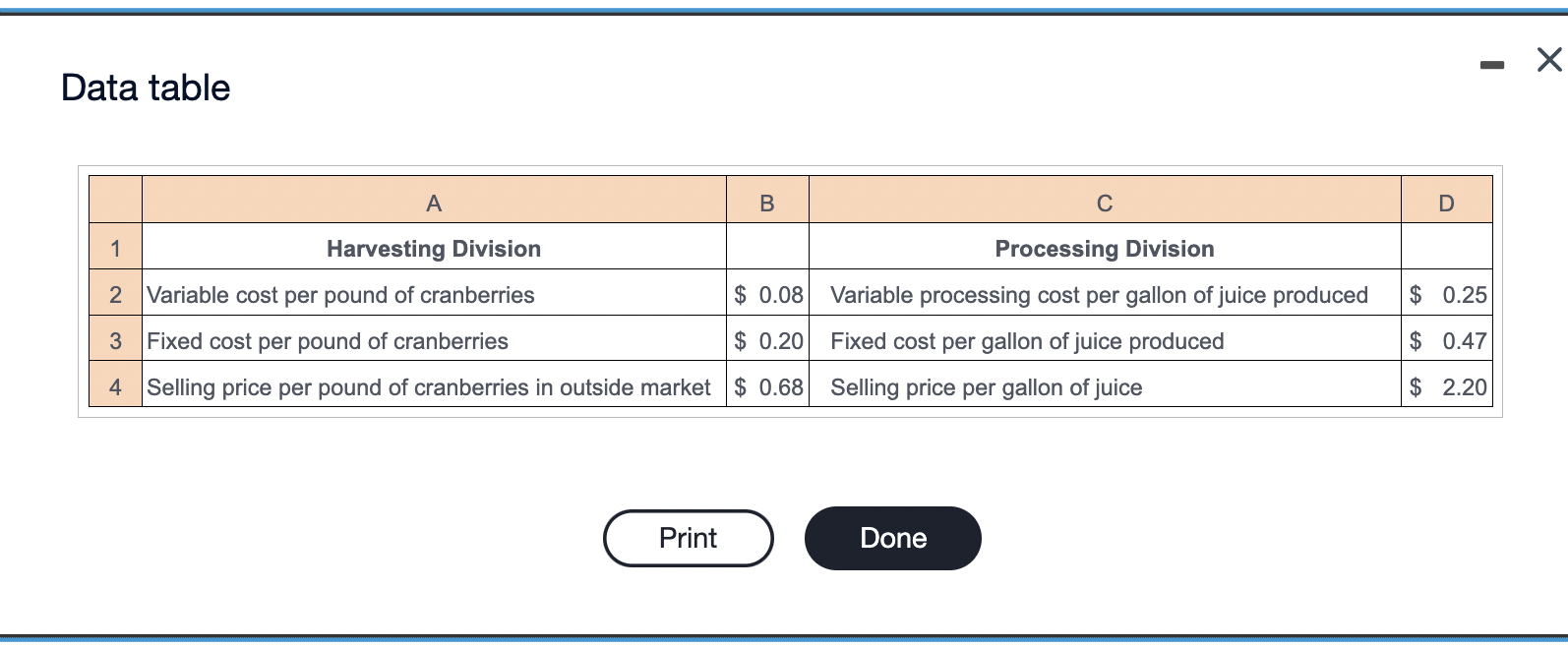 Data table 1 A Harvesting Division 2 Variable cost per pound of