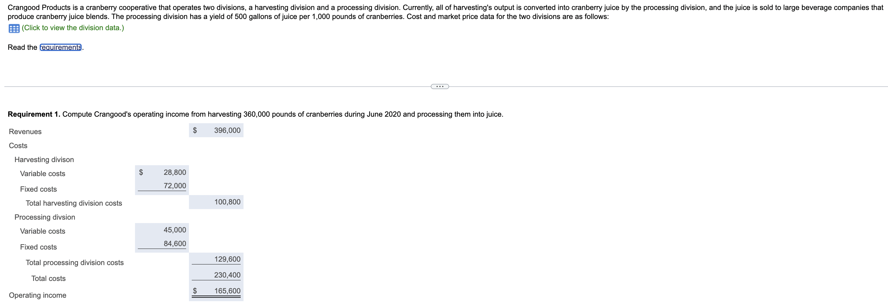 D $ 0.08 $ 0.20 Variable processing cost per gallon of juice