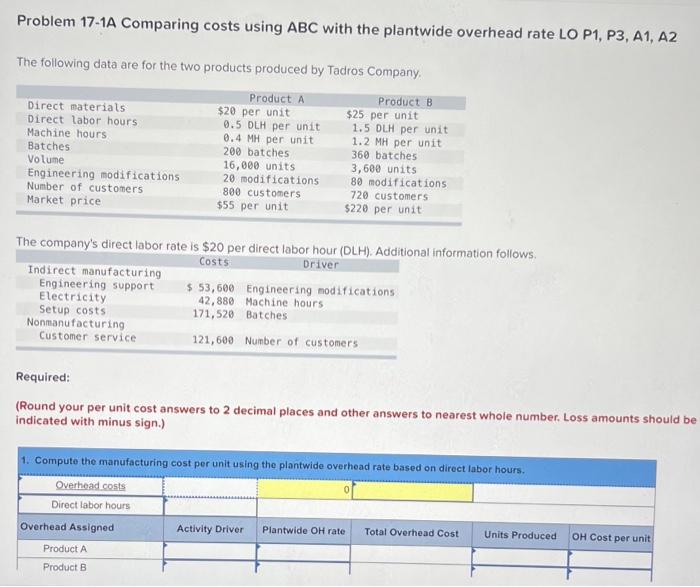 Problem 17-1A Comparing costs using ABC with the plantwide overhead rate LO