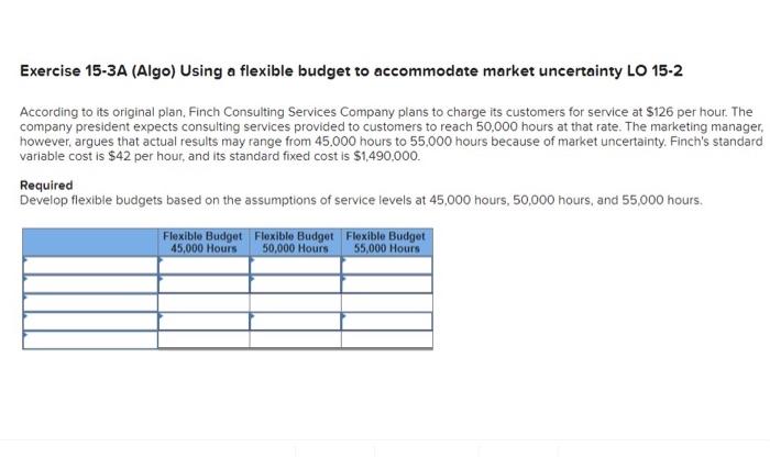 Exercise 15-3A (Algo) Using a flexible budget to accommodate market uncertainty LO