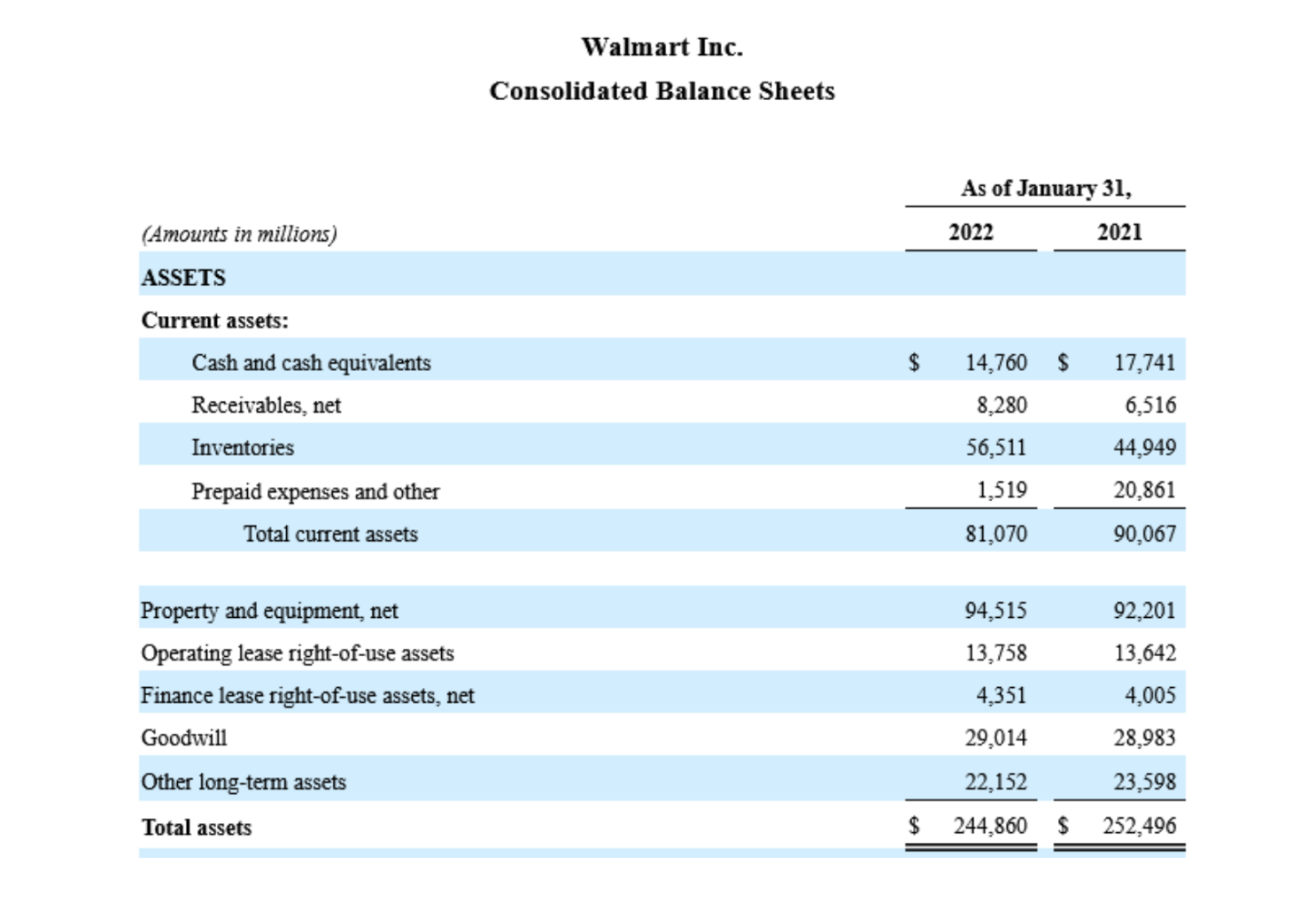 evaluate companies for either investment potential or creditworthiness. For this assignment you