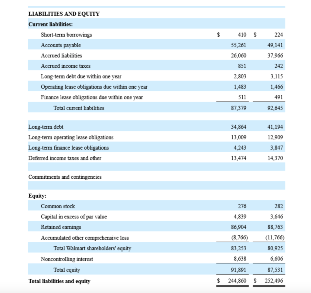 will use the financial statements and Excel template provided in Canvas to: