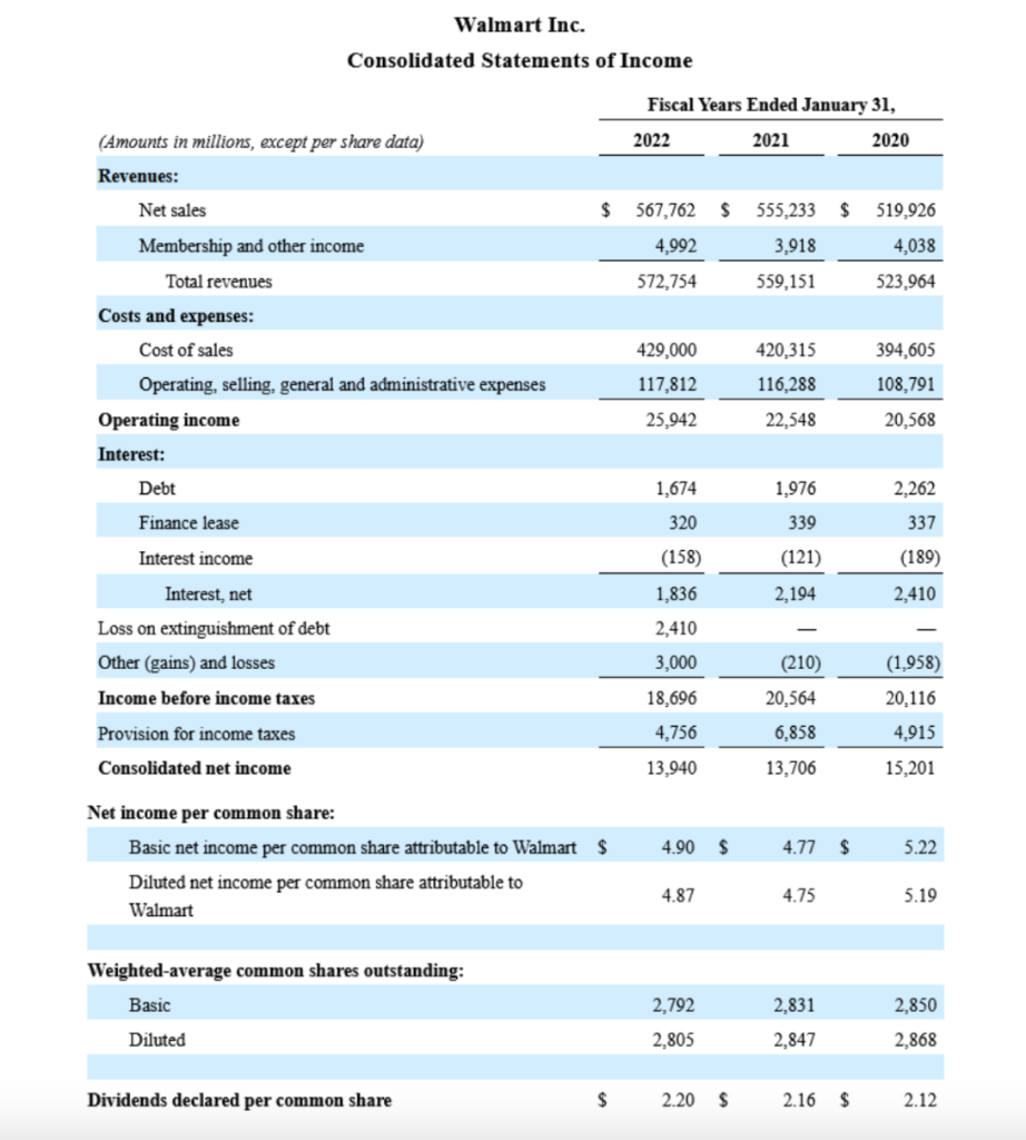 Find the financial statement amounts requested and enter them into the Excel