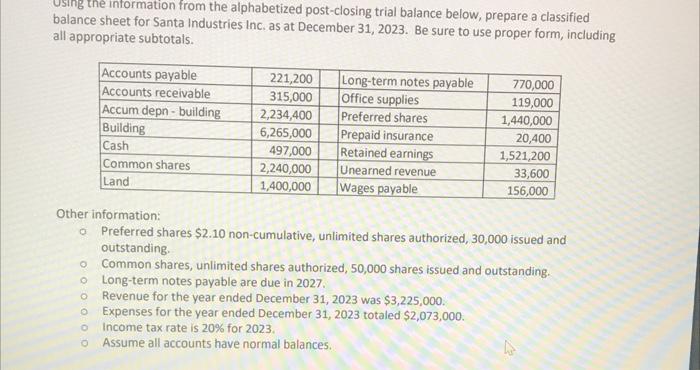Using the information from the alphabetized post-closing trial balance below, prepare a