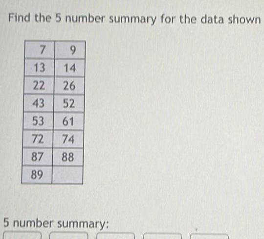 Find the 5 number summary for the data shown 7 9 13