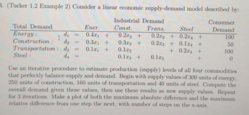 B. (Tucker 1.2 Example 2) Consider a linear economic supply-demand model described