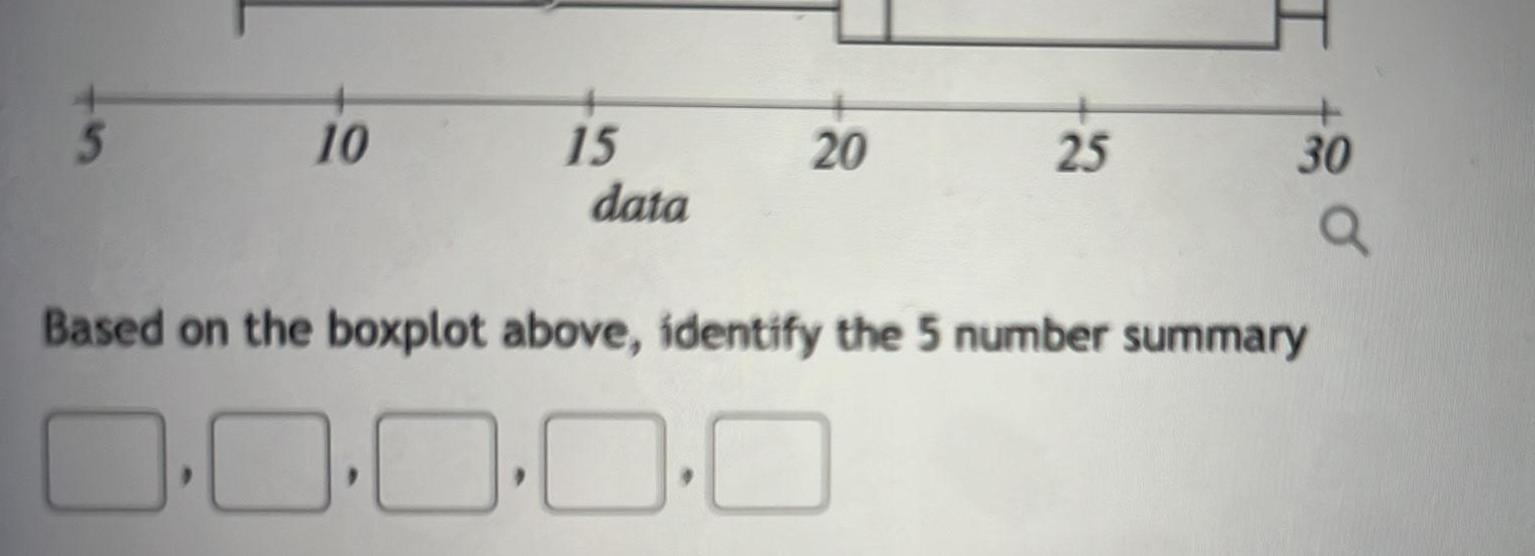 5 10 15 20 25 data I too Based on the boxplot