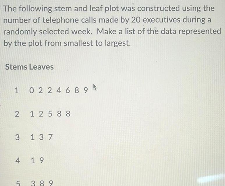 The following stem and leaf plot was constructed using the number of
