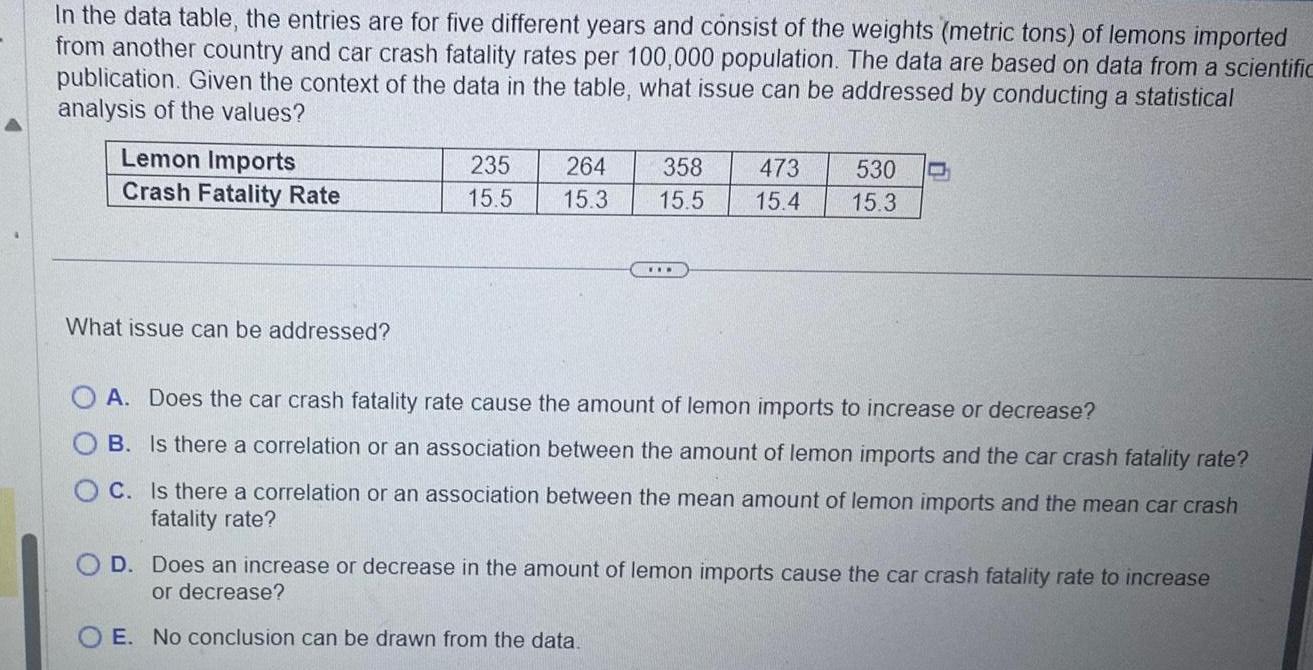 In the data table, the entries are for five different years and