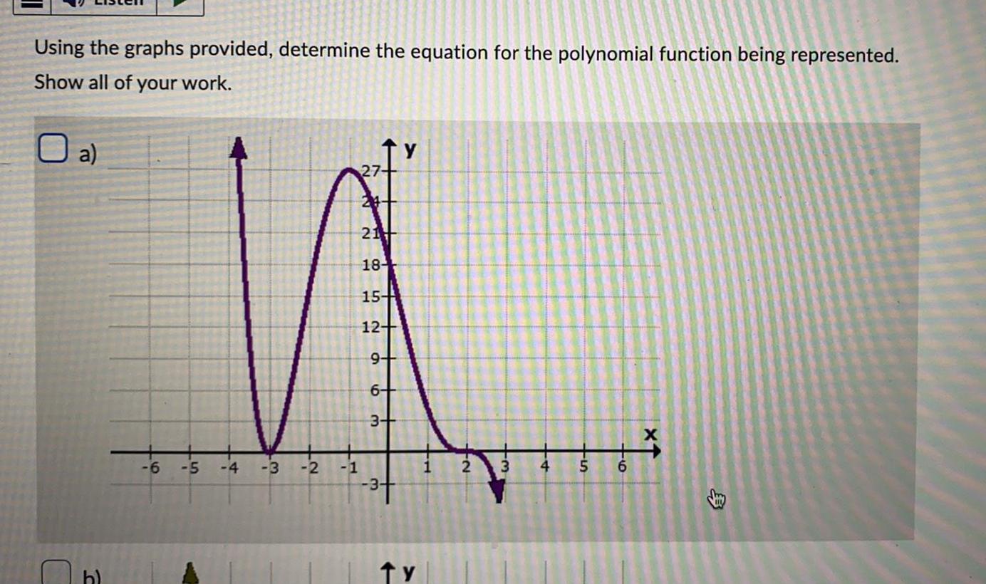 Using the graphs provided, determine the equation for the polynomial function being