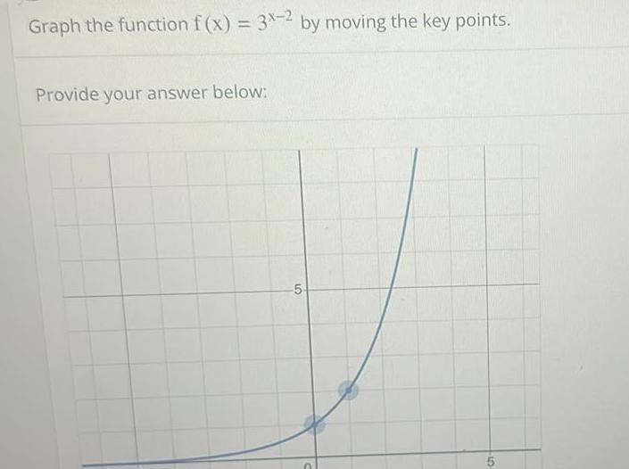 Graph the function f(x) = 3x-2 by moving the key points. Provide