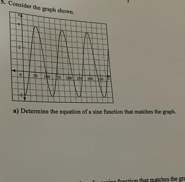 5. Consider the graph shown. -2- 0 50 100 150 200 250