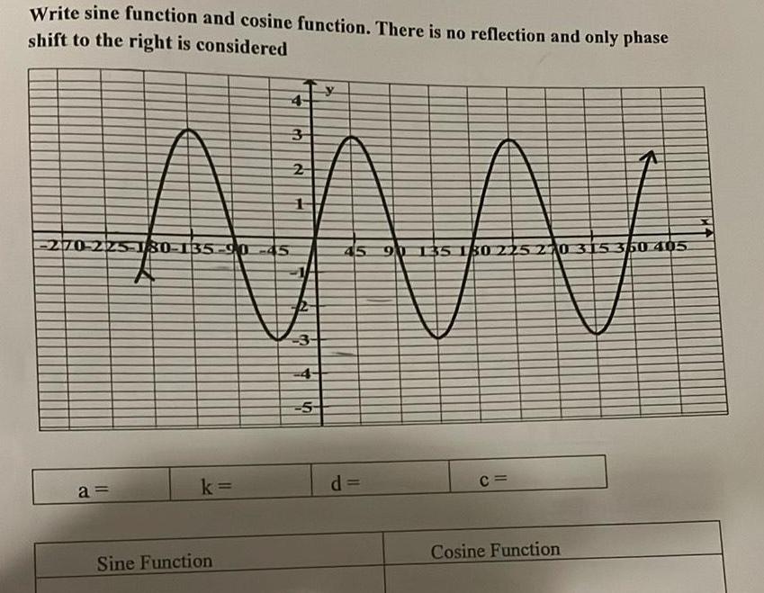 Write sine function and cosine function. There is no reflection and only