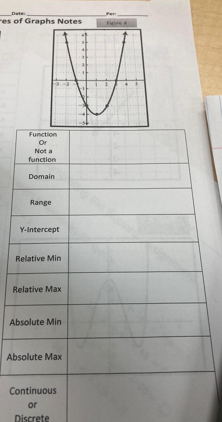 Date: res of Graphs Notes Per: Figure 4 Function Or Not a