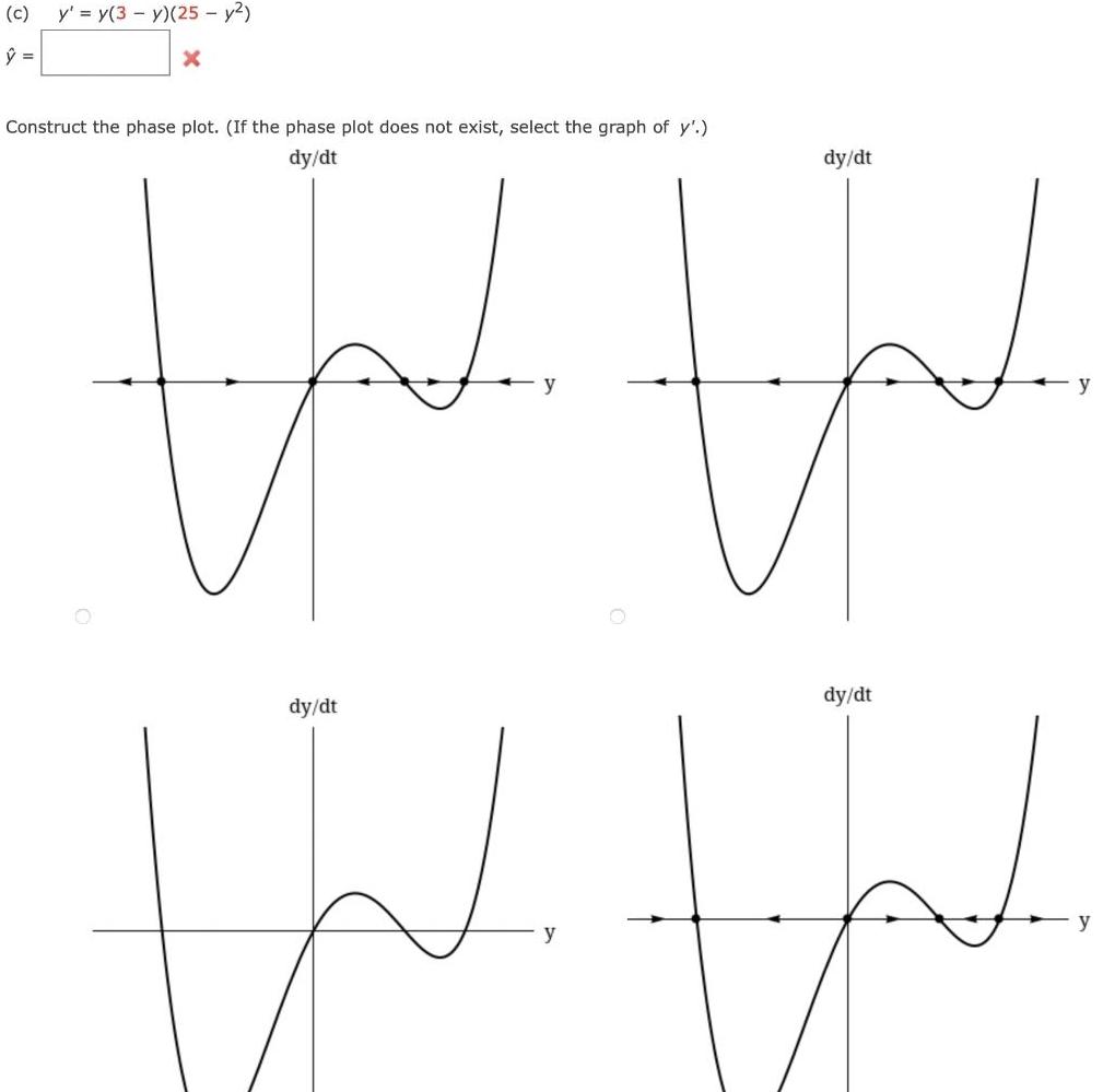 (c) y' y(3 y)(25 - y2) = Construct the phase plot. (If