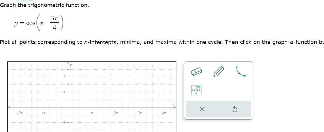 Graph the trigonometric function. y= cos x- 3 4 Plot all points
