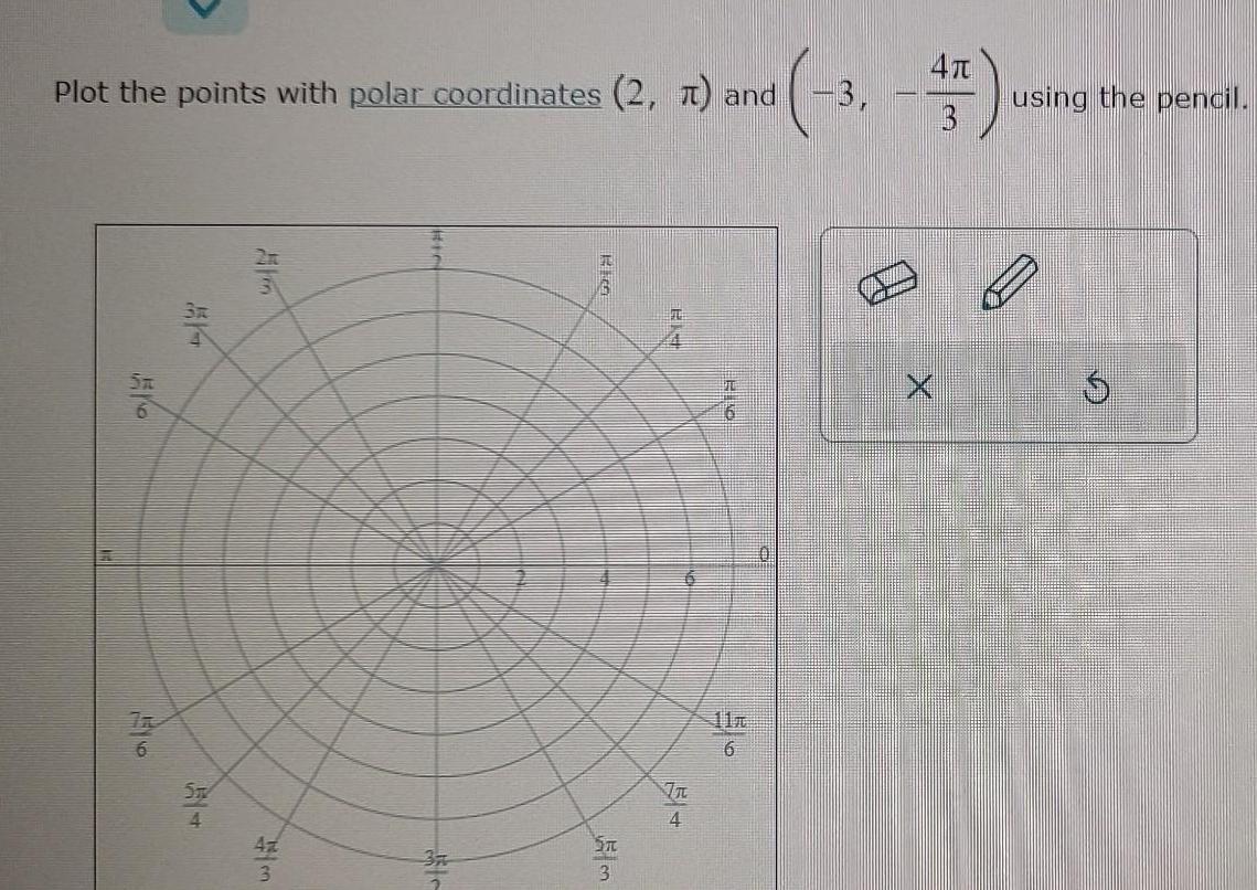 Plot the points with polar coordinates (2, ) and -3, using the