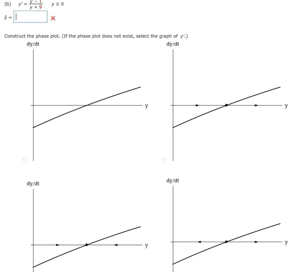 (b) y' = y0 y+9 = 9-1 Construct the phase plot. (If