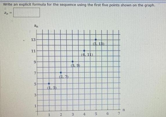 Write an explicit formula for the sequence using the first five points