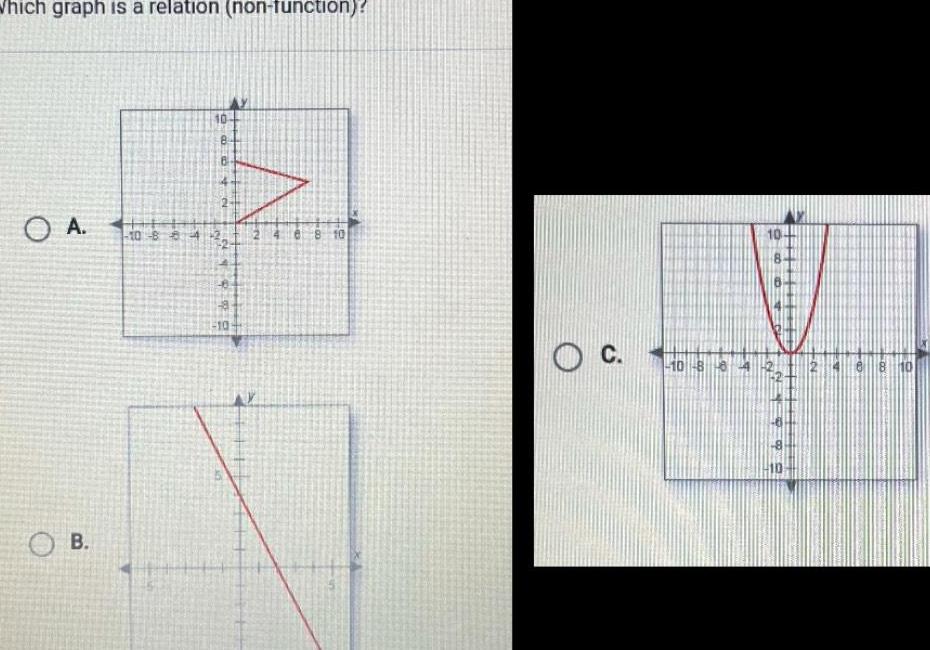 Which graph is a relation (non-function)? 10 864 O A. 1084 08
