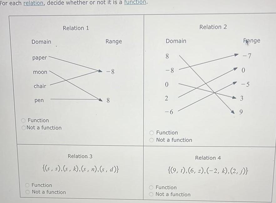 For each relation, decide whether or not it is a function. Relation