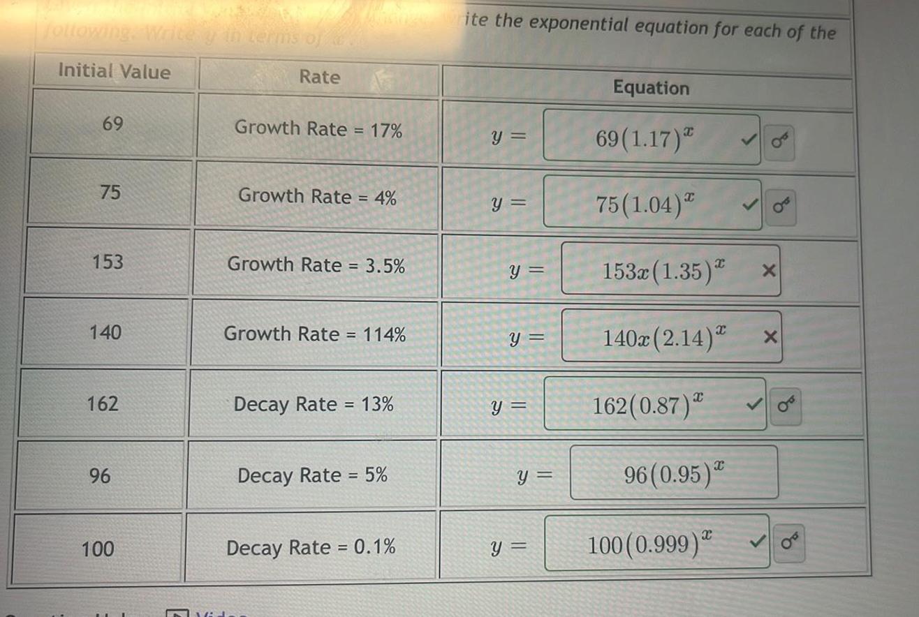 following. Write y in terms Initial Value Rate ite the exponential equation