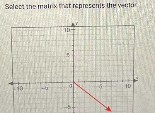 Select the matrix that represents the vector. 10 5 10 -5 0.
