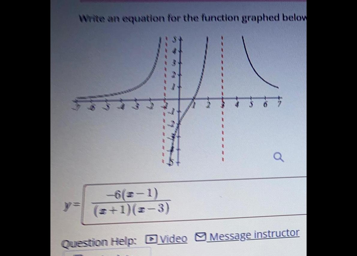 Write an equation for the function graphed below -6(=-1) (+1)(-3) Question Help: