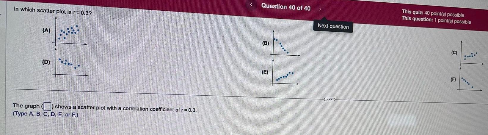 In which scatter plot is r = 0.3? (A) (D) The graph
