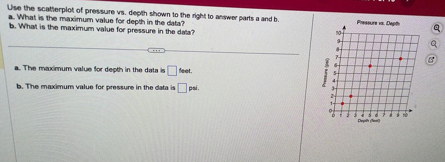 Use the scatterplot of pressure vs. depth shown to the right to