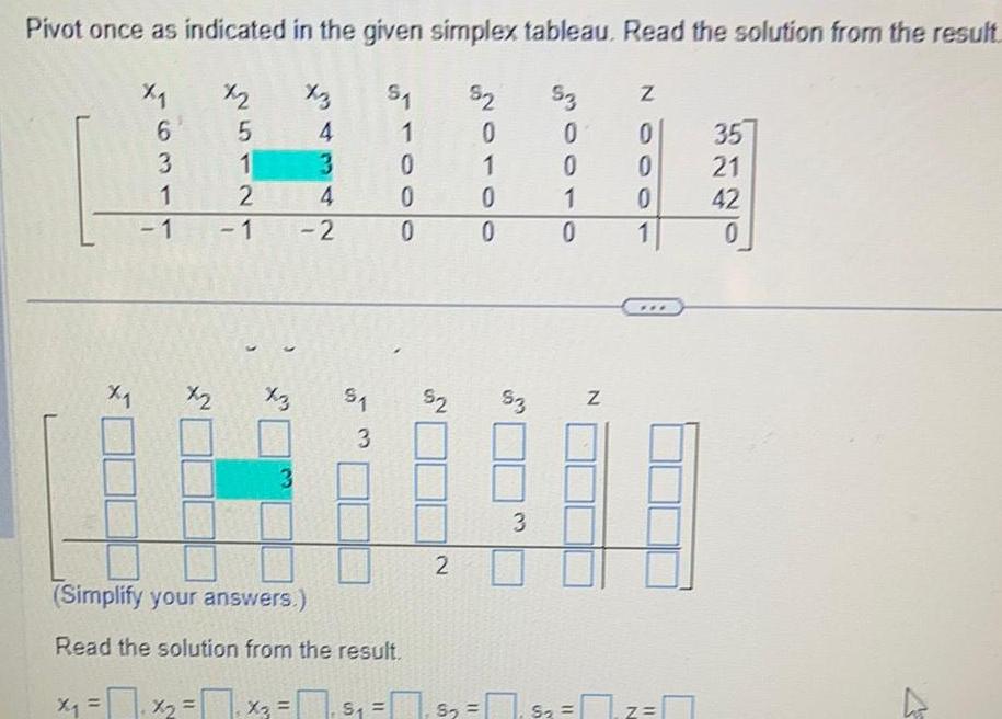 Pivot once as indicated in the given simplex tableau. Read the solution