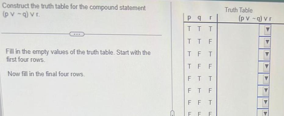 Construct the truth table for the compound statement (pv-q) vr. Pq r