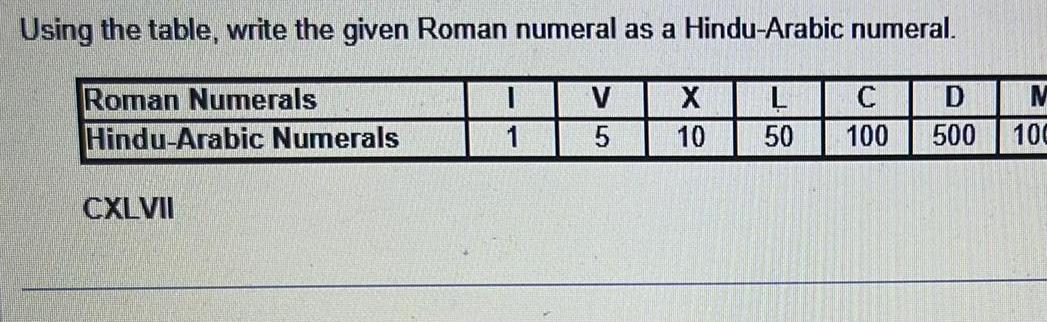 Using the table, write the given Roman numeral as a Hindu-Arabic numeral.